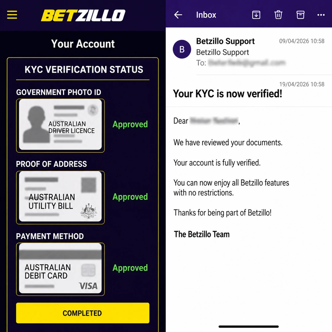 Betzillo verification panel with three KYC documents approved, next to the confirmation email timestamped 21 hours after upload; personal identifiers redacted.